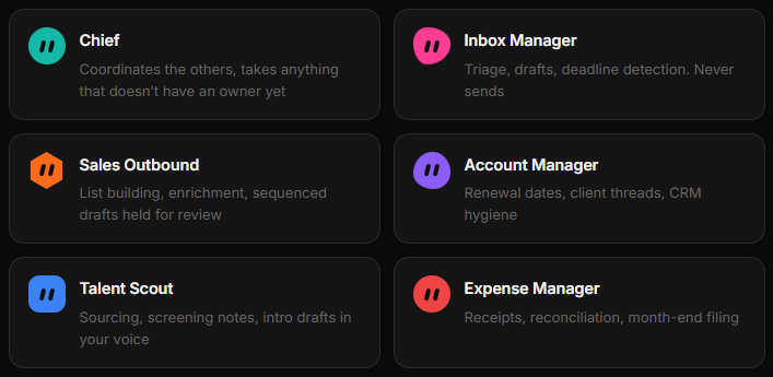 6 thẻ vai trò bot: Chief, Sales Outbound, Talent Scout, Inbox Manager, Account Manager, Expense Manager